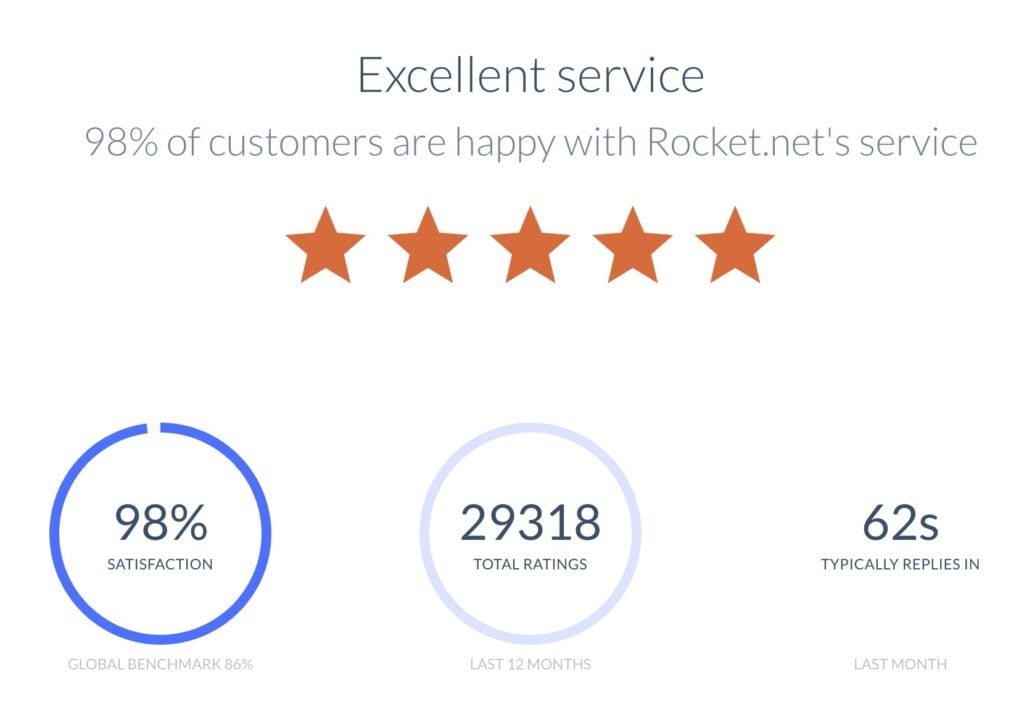 Hosting Checklist: Searching For a New Hosting Provider? 1 When shopping for a WordPress hosting provider, don’t look at the prices. Ask questions that reveal what happens when things go wrong